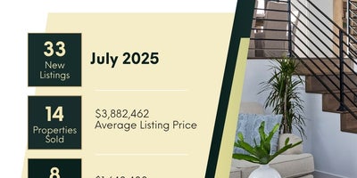 Santa Ynez Valley Real Estate Market Update – July 2025