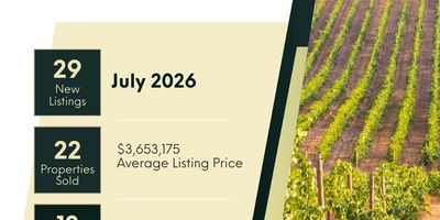 July 2026 Market Update – Santa Ynez Valley Real Estate