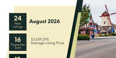 August 2026 Market Update– Santa Ynez Valley Real Estate