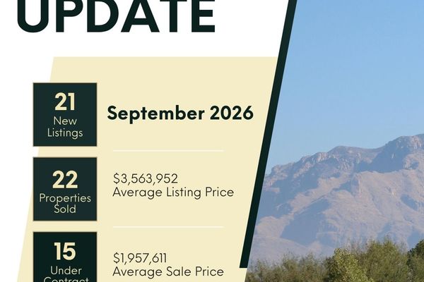 September 2026 Market Update